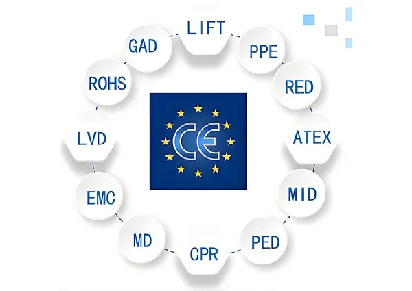 CE Certificate (Poland Issued)